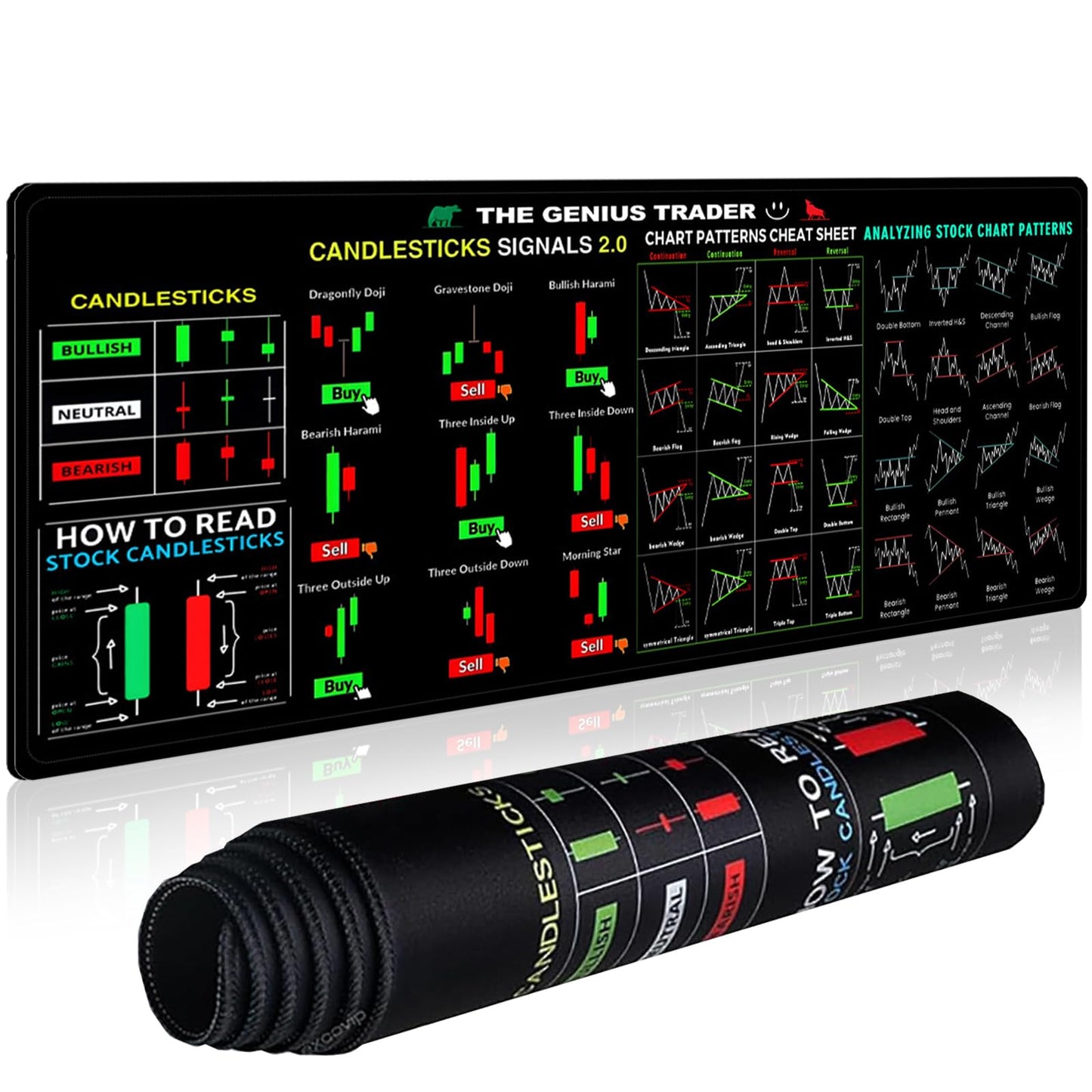 YOUYIKE Alfombrilla de escritorio Trading Mousepad,Trading Diagrammmodus BöRse Investieren Daytrader Desktop Grande Antideslizante Trading Matte Andress,Inversionista Regalo （30 * 80cm）